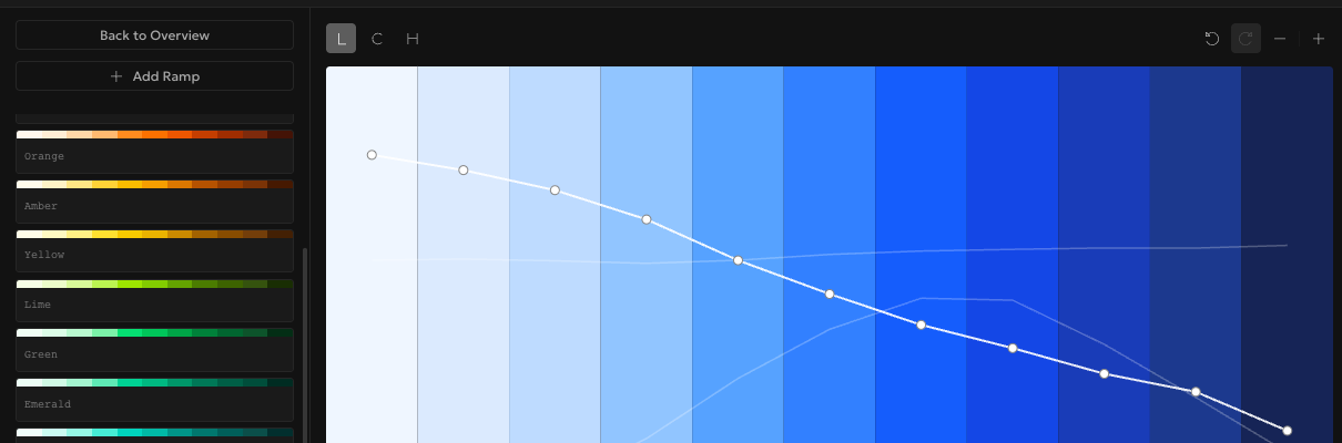 Rampancy editor showing the Blue ramp's Lightness curve selected from the loaded Tailwind preset, fully editable like any other ramp
