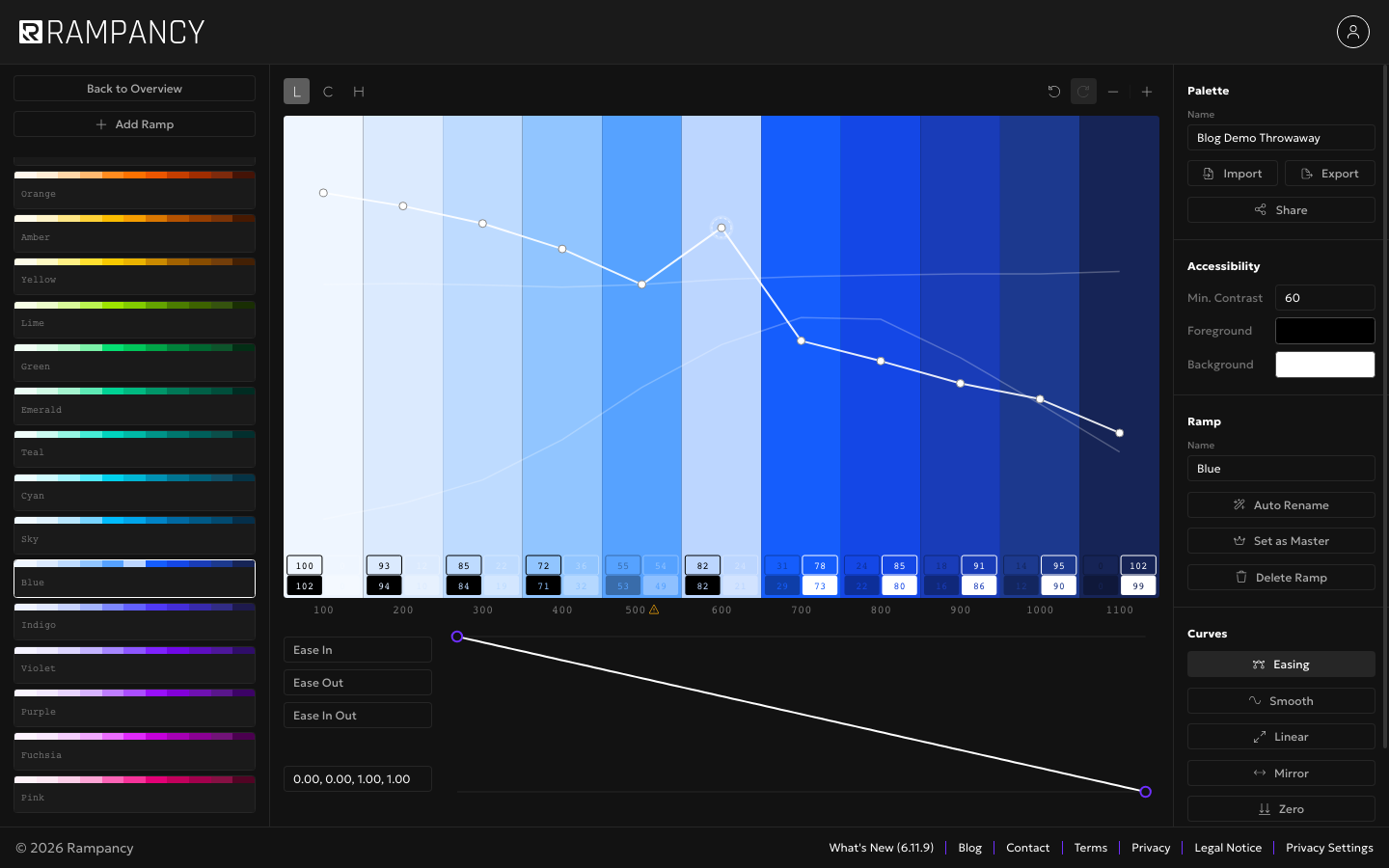 Easing panel open with Ease In, Ease Out, and Ease In Out presets and an identity coordinate field