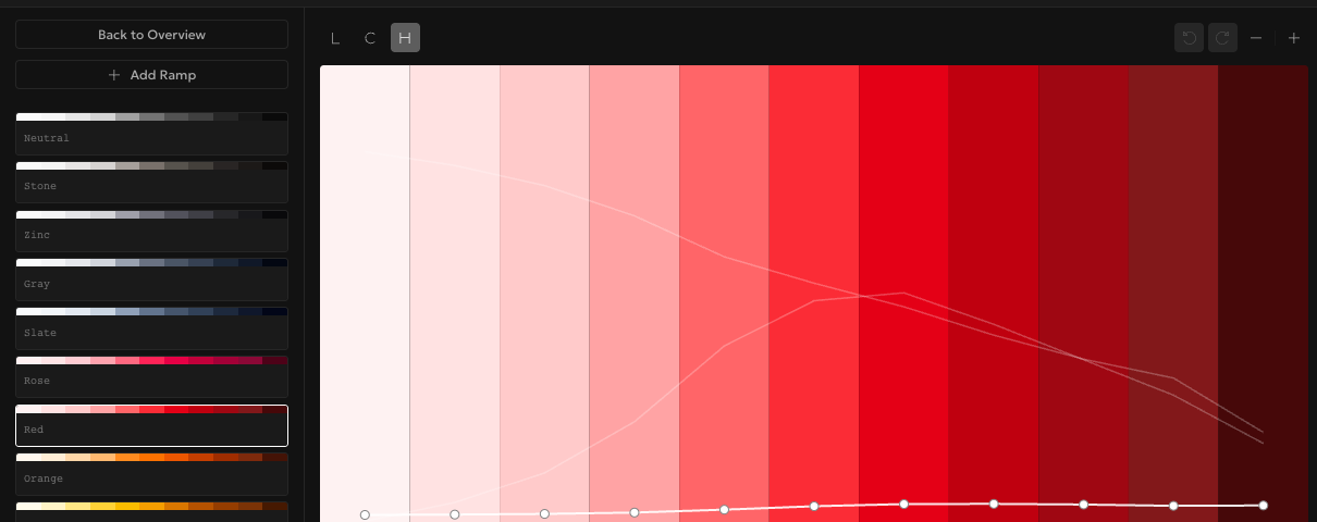 Rampancy editor showing the Hue curve for the Red ramp with a slight upward drift through the mid-tones