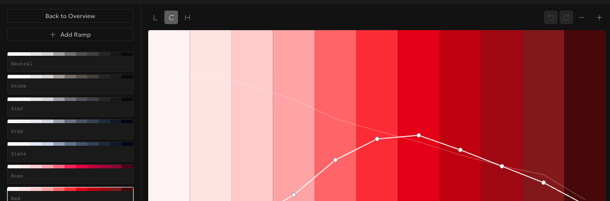 Rampancy editor showing the Chroma curve for the Red ramp, peaking in the mid-tones and tapering at the light and dark ends