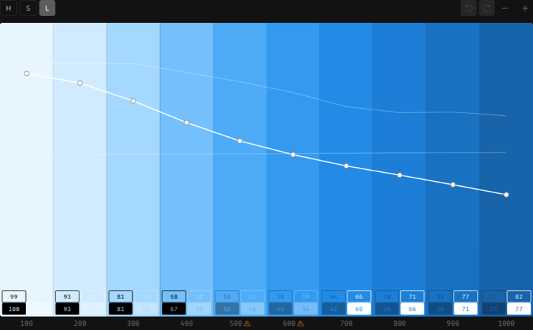An HSL palette in the editor showing Hue, Saturation, and Lightness channel buttons above a blue Open Color ramp.