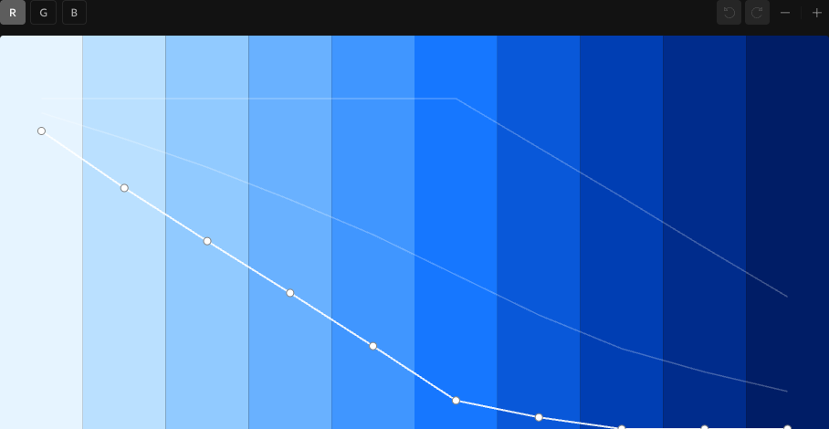 The palette editor showing R, G, and B channel buttons above a blue Ant Design ramp, with the red channel drawn as a curve over the color bands.