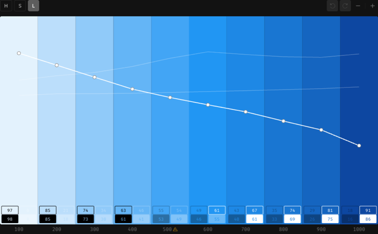 An OKHSL palette in the editor showing Hue, Saturation, and Lightness channel buttons above a blue Material ramp.