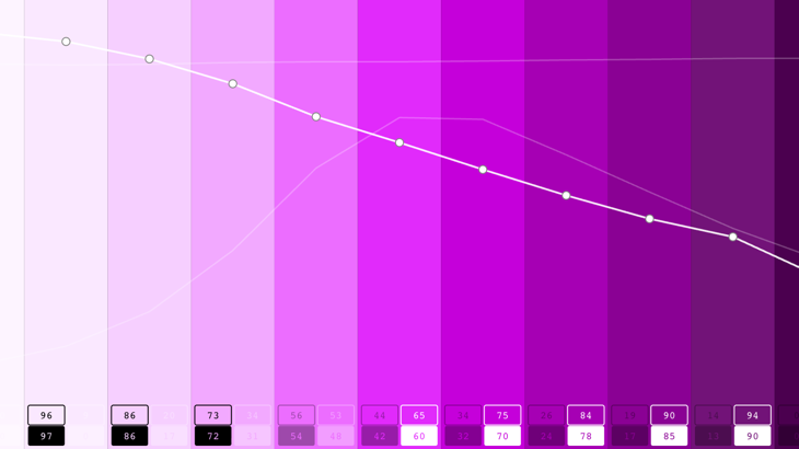 Rampancy curve editor with a lightness curve and APCA contrast scores for each swatch