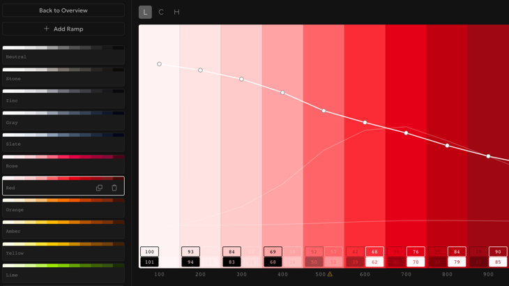 Rampancy editor showing a generated OKLCH lightness curve across a full color ramp